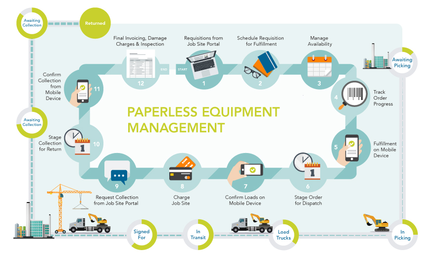 Construction Equipment Management Software Construction Equipment Management Software
